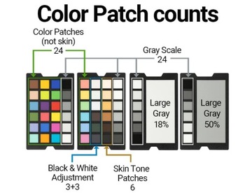 Datacolor SpyderCheckr Photo универсальный стандарт цвета 32 поля SCK300