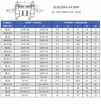Муфта AA M30X2/M30X2 22L