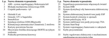 Skoda Octavia III Scout 1.6 TDI 110KM 2016 Skoda Octavia Bezwypadkowa, Serwisowana, FV23, 4x4, gw 12m gethelp 1.6, zdjęcie 24