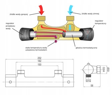 Bateria prysznicowa TERMOSTATYCZNA Deszczownica 30