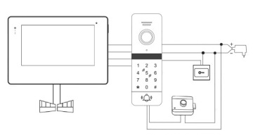 ВИДЕОИНТЕРФОН ВИДЕОИНТЕРФОН КОД КОД ВОРОТА