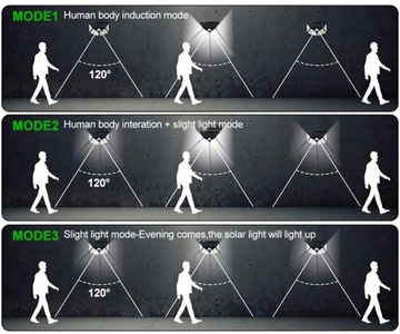 СОЛНЕЧНАЯ ЛАМПА 100LED С ДАТЧИКОМ ДВИЖЕНИЯ В СУМЕРКАХ