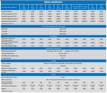 Аккумулятор Smart-a 25,6 В/200 Ач LiFePO4