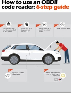 Универсальный сканер OBD II Считыватель неисправностей двигателя автомобиля