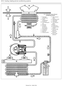 RENAULT CLIO 3 (2005-2009) КНИГА РЕМОНТА