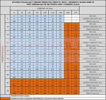 ГИДРАВЛИЧЕСКИЙ ДВИГАТЕЛЬ BMR BMP OMR SMR OMR SMP 50 см3 6,4 КВТ ГИДРОЛИДЕР