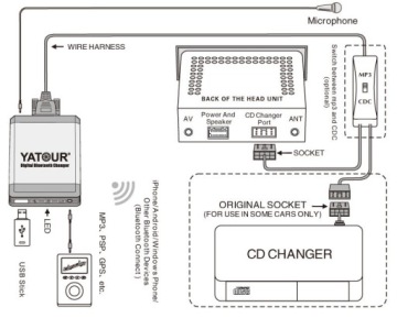 НЕИНВАЗИВНЫЙ ЧЕЙНДЖЕР USB-МОДУЛЬ BLUETOOTH до 64 ГБ AUX HONDA ACURA YATOUR