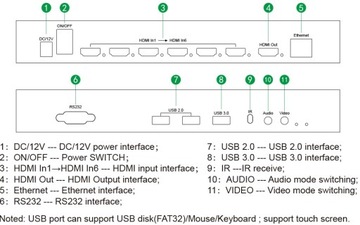 Мультивьюер HDMI-комбайнер 6 x 1 SPH-MV61PIP-Q3
