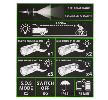 КОМПЛЕКТ СВЕТОДИОДНЫХ ВЕЛОСИПЕДНЫХ ФОНАРОВ ПЕРЕДНЯЯ 2100 ЛК + ЗАДНИЙ USB ДЛЯ ВЕЛОСИПЕДНОГО АККУМУЛЯТОРА