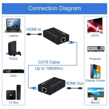 КОНВЕРТЕР-ЭКСТЕНДЕР HDMI в LAN ЧЕРЕЗ ВИТОЙ КАБЕЛЬ RJ45 60 М XGETOP