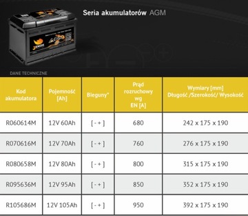 Аккумулятор Jenox AGM 70 Ач 760 А CSS