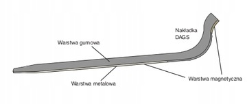 КРЫШКИ ВИЛОК, КАСКАДНЫЕ ДАГС, МАГНИТНЫЕ