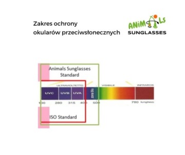 СОЛНЦЕЗАЩИТНЫЕ ОЧКИ ДЛЯ ДЕТЕЙ 6-36М SAFE FLEXIBLE UV400 ИТАЛИЯ