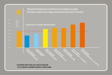 Маркиза оконная ФАКРО АМЗ 78х98, 78х118, 78х140