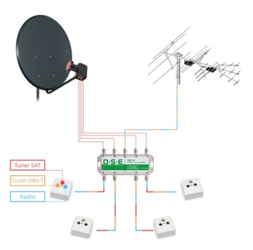 DSE SSC-4 ТВ-комбайнер 4 X SAT + ТВ-разъем - Мультисвитч 5/4