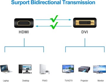 WYTRZYMAŁY KABEL HDMI DVI DWUKIERUNKOWY 1,8M