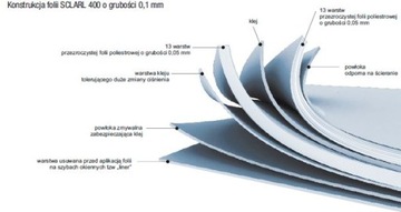 ПРОТИВОВЗРЫВНАЯ ФОЛЬГА 3M ULTRA S 600 – САМАЯ ПРОЧНАЯ