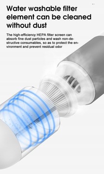 Портативный автомобильный пылесос Xiaomi перезаряжаемый