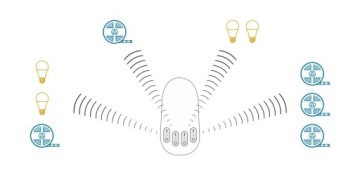 Контроллер Пульт дистанционного управления RF 12A RGB LED MiBoxer FUT037S