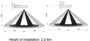Инфракрасный датчик движения в сумерках IP65 ЧЕРНЫЙ