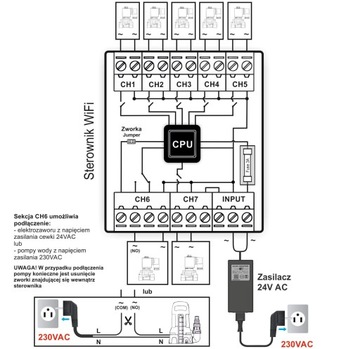 Sterownik nawadniania WiFi 7 sekcji 24VAC z zasilaczem