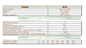 Кабель RG 58 Satec ПРЕМИУМ 20 метров