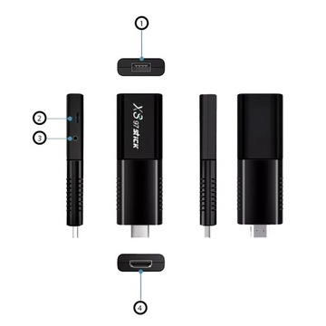 МУЛЬТИМЕДИЙНЫЙ ПЛЕЕР SMART STICK ANDROID TV 4K МЕНЮ PL WIFI