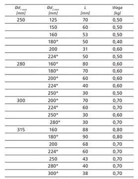 Переходник оцинкованный, прессованный переходник 160 125 с прокладкой