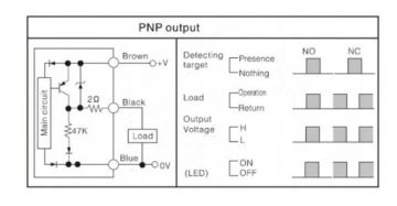 Индуктивный датчик М12 TRC12-4DP PNP НЕТ