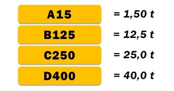 КОМПЛЕКТ ЛИНЕЙНОГО ДРЕНАЖА, лоток 4м + аксессуары
