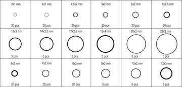 НАБОР РЕЗИНОВЫХ УПЛОТНИТЕЛЬНЫХ КОЛЬЦ 225 ШТ. YT-06877 YATO