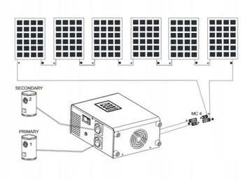 Zestaw fotowoltaiczny do grzania wody 3000W MPPT Panel Bojler 3kW