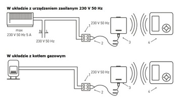 БЕСПРОВОДНОЙ РЕГУЛЯТОР-КОНТРОЛЛЕР EUROSTER 4040 TX