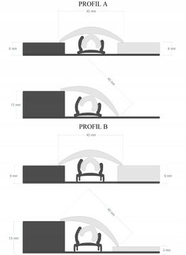 Listwa Progowa Dylatacyjna Elastyczna Do Łuków FLEX 3m DĄB BELFAST Profil B