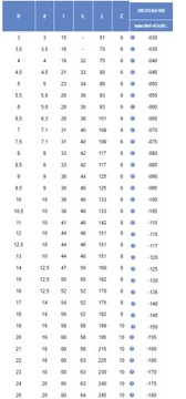 МАШИНА РАЗВЕРТКА ЧИСТОВАЯ DIN 212-D (NRTd) FI 9 H7 HSS /FENES/