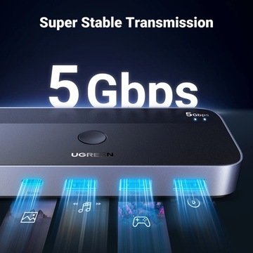 Ugreen CM662 Переключатель USB 3.0 Переключатель 2-в-4 + 2 кабеля USB-A — деталь
