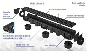 ЛИНЕЙНЫЙ ДРЕНАЖ ЛЕВАЯ заглушка с разъемом H105