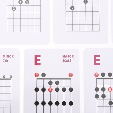 Wykres akordów fortepianu Fiszki Gitara