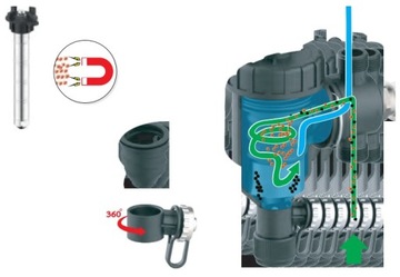 МАГНИТНЫЙ ФИЛЬТР, СЕПАРАТОР ЗАГРЯЗНЕНИЙ IBO 1'' IBF DN25 КЛЮЧЕВЫЕ КЛАПАНЫ