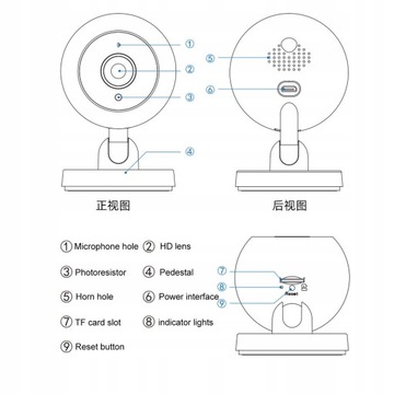HD 2.4G WiFi IP-камера домашней безопасности