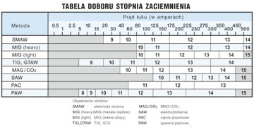 Przyłbica maska automatyczna Sherman V2a