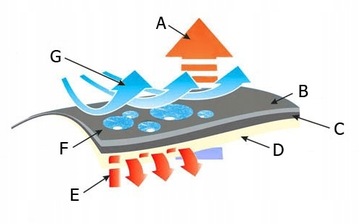 МУЖСКАЯ КУРТКА СОФТШЕЛЛ С КАПЮШОНОМ, ВЕСЕННЯЯ, ВОДОНЕПРОНИЦАЕМАЯ / XL