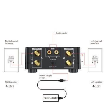 МИНИ-BLUETOOTH-УСИЛИТЕЛЬ HIFI-ПЛЕЕР