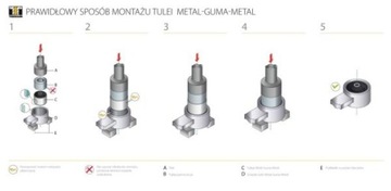 TEDGUM ULOŽENÍ MOTORU 00214883