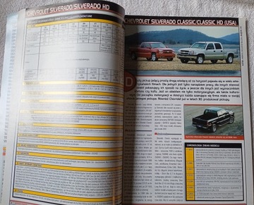 Внедорожник пл. 4х4. № 5 / 2007 г.