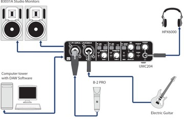 USB-аудиоинтерфейс Behringer U-PHORIA UMC22