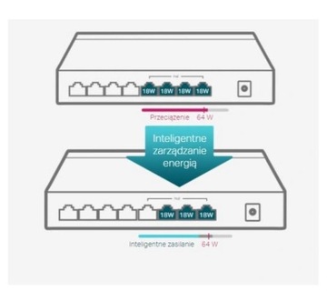 Коммутатор TP-LINK TL-SG1008P v7 8xLAN POE+ с автоматическим восстановлением ПОСЛЕДНЯЯ МОДЕЛЬ