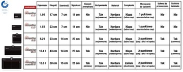 Сумка-органайзер в багажник — CargoBag 15.6.