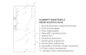 МЕЖАКУСТИЧЕСКИЕ ДВЕРИ ACUSTICO F