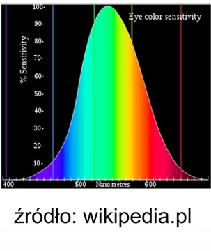 Лазерная указка 303 RED высокой мощности